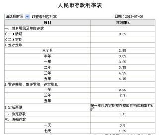五厘利息怎么算？一文教你轻松掌握利息计算方法