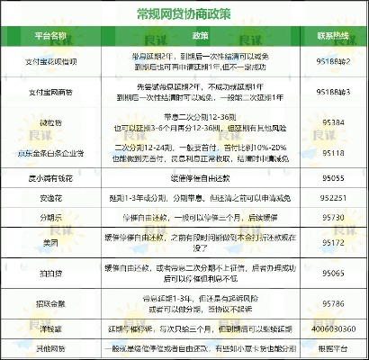 网贷逾期被催收压垮？这份协商方案一览表让你绝处逢生！