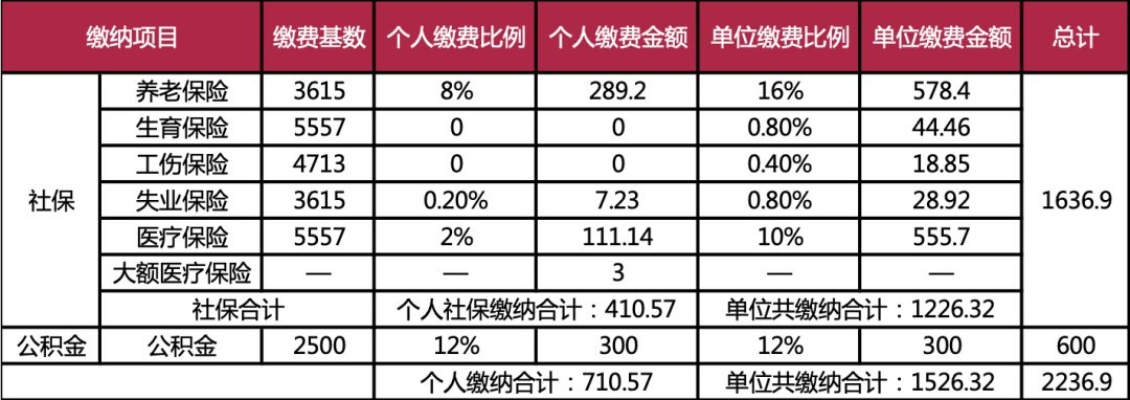 社保基数上调了，公司却不给我交医保？这合法吗？