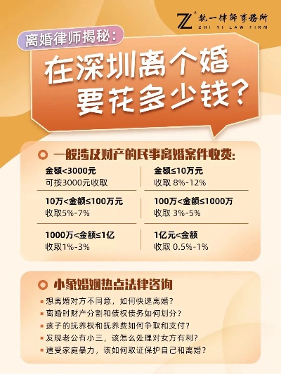 请律师打官司到底要花多少钱？揭秘律师收费的潜规则