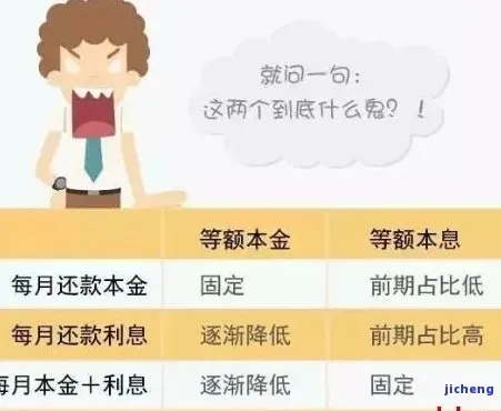 逾期1年，你要还的远不止本金！律师算给你看