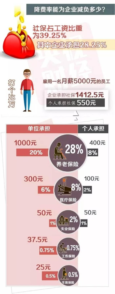 北京社保不交个税？别让误解坑了你的钱袋子！