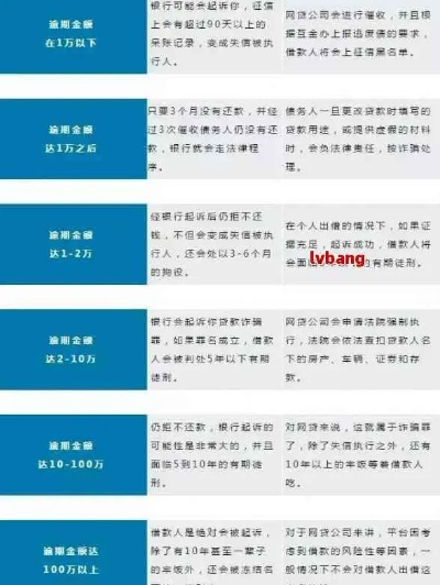 网贷逾期10天还了一部分，剩下的利息会滚雪球吗？