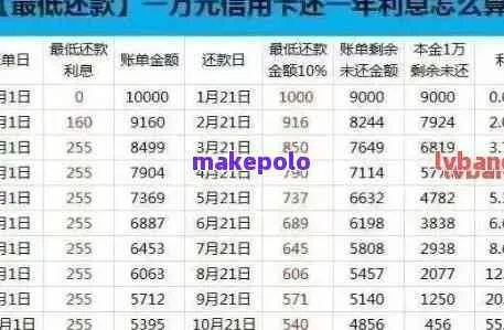 贷款1万逾期4年，最后要还多少钱？可能比你想象得更可怕