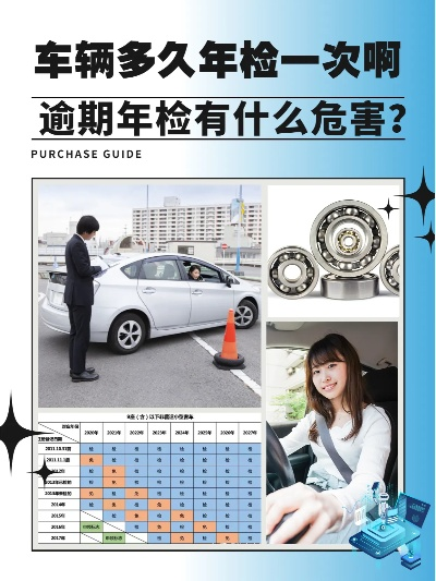 你的车逾期一年没年检？后果可能比你想象的更严重！