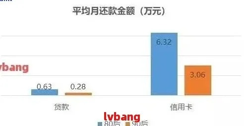 网贷逾期10年会怎么样？资深律师为你深度解析！