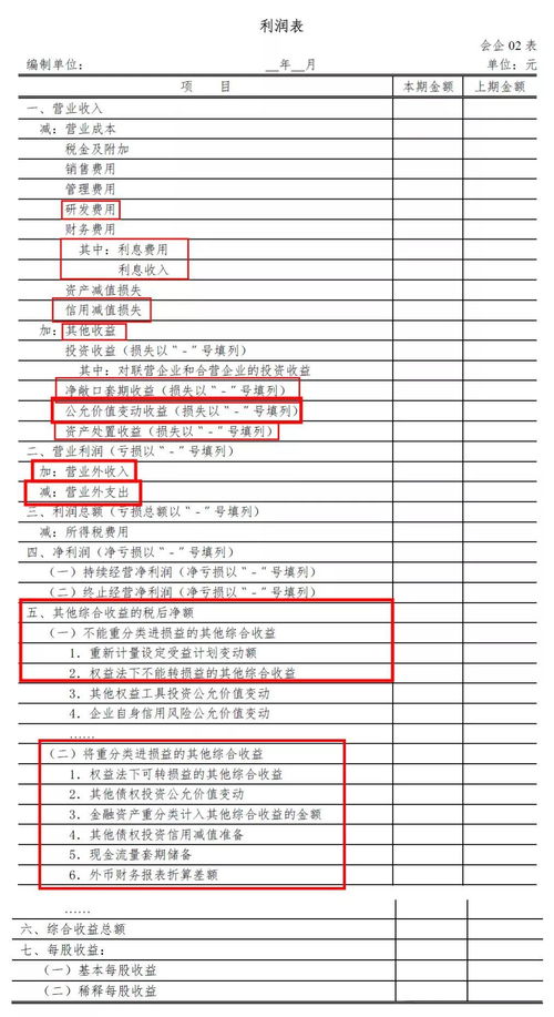 资产减值损失在利润表里藏哪儿？会计新手填错竟被税务盯上！