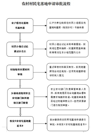 农村宅基地怎么申请？手把手教你合法拥有家基地！