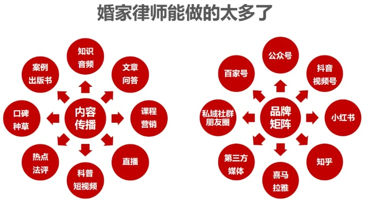 怎么结婚？专业律师告诉你结婚全流程与法律要点