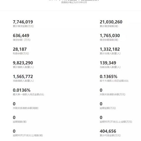 网贷逾期后代偿了会怎么样？后果比你想象的更严重！