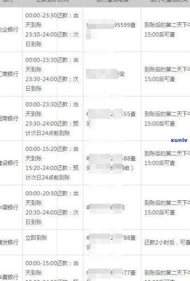 欠好分期1万逾期1年，后果真的只是多还点钱吗？