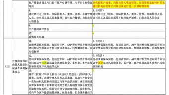 5个网贷2个信用卡逾期，会被起诉坐牢吗？律师深度解析