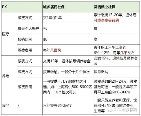 深户不交社保，真的可以高枕无忧吗？