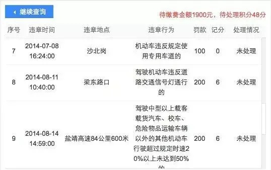 违章停车罚款逾期一年未交，你会摊上大事儿吗？
