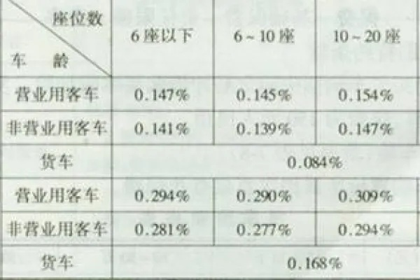 交强险怎么算？一文搞懂保费计算公式与省钱技巧！