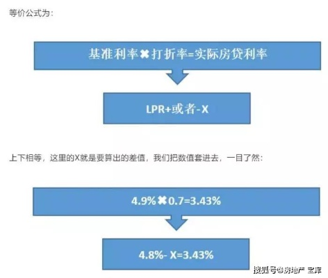 买房利息怎么算？一文读懂房贷利息计算方式！