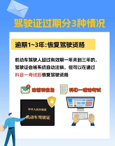 驾驶证逾期一年，真的会被直接注销吗？