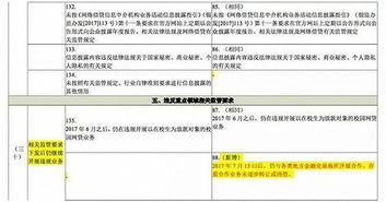 网贷未逾期可以协商只还本金吗？律师深度解析