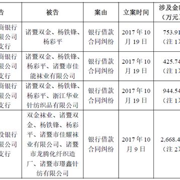 银行卡逾期1年，你的信用和生活会陷入怎样的困境？