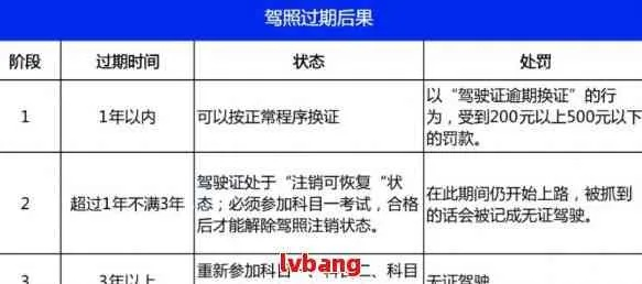 驾照逾期审验1年，后果真的那么严重吗？