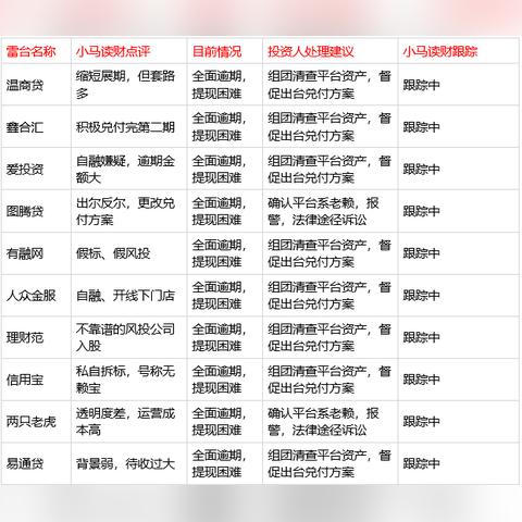 网贷停催2年后逾期了，债务会复活吗？