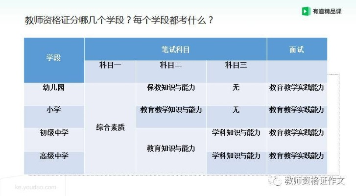 想当老师却不知道怎么报考教师资格证？手把手教你避开这些坑！