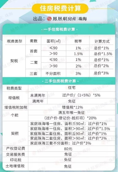 房屋增值税到底怎么算？买卖房子多交的‘冤枉钱’能省吗？