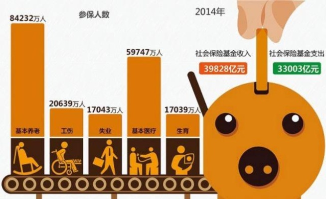 不交社保，退休之路何去何从？