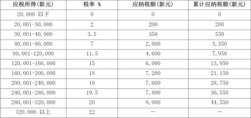 工资到手的钱总比预期少？一文说清税怎么计算那些事儿！