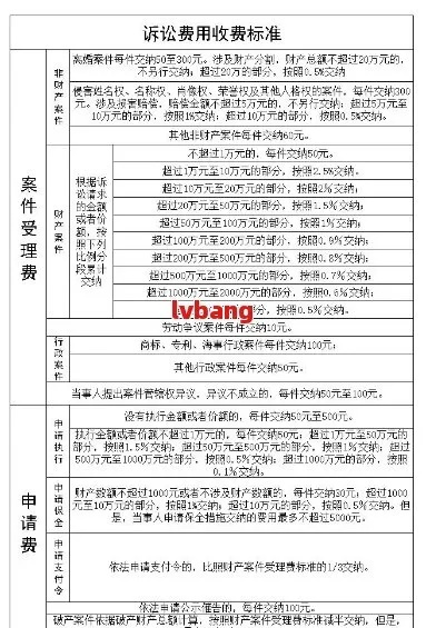 网贷逾期被起诉，诉讼费到底该谁出？