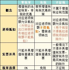 老板让我开普票，手把手教你零基础操作（附避坑指南）
