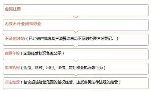 营业执照不想用了？手把手教你如何正确注销！