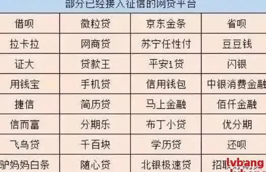 没逾期网贷都不能用了吗？揭秘网贷风控背后的真相