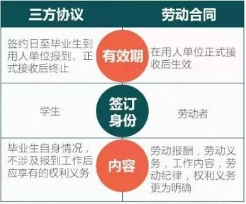 三方协议怎么签？这份签约指南请收好！