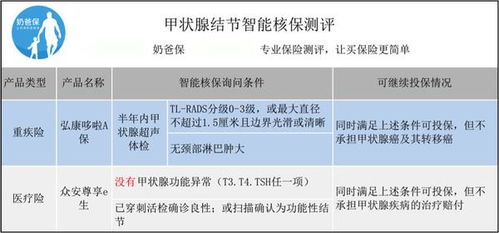 保险逾期1年，众安保险会怎么处理？你的权益还剩下多少？