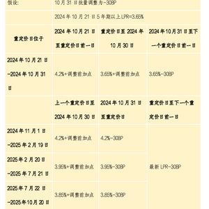 提前还房贷利息怎么算？一文看懂省钱关键点