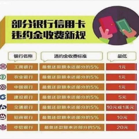 广发信用卡逾期1年，后果真的只是多还点钱吗？