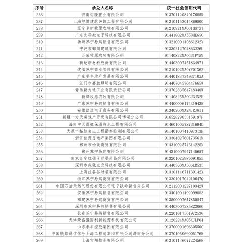 苏宁金融逾期1年，你的法律风险有多大？