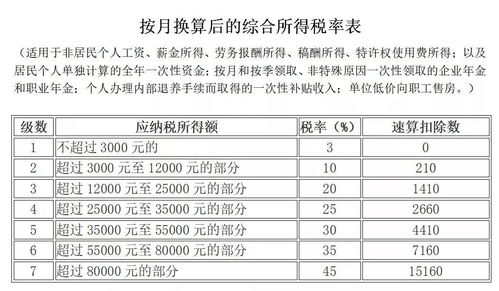 月薪5500不交社保，真的划算吗？