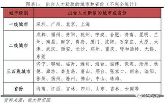户籍所在地到底怎么填？一字之差可能影响你的大事！