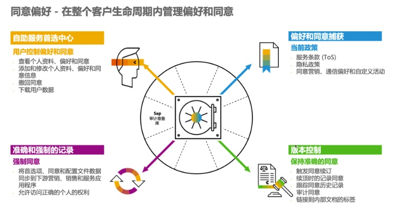 怎么弄才能合法合规？专业人士教你避坑指南