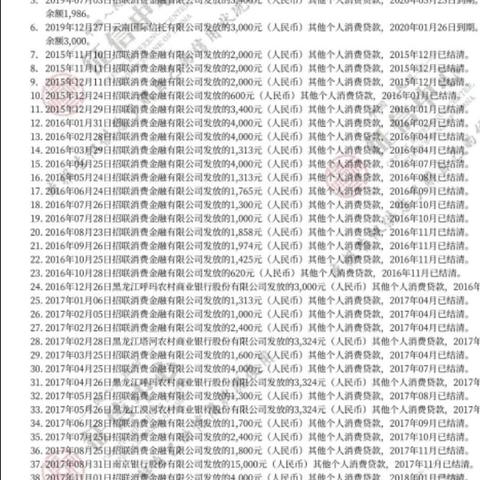 招联金融网贷逾期一天，真的会上征信吗？律师告诉你后果有多严重！
