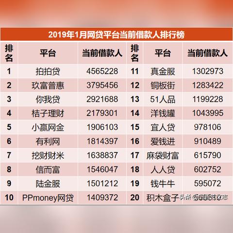 网贷逾期一年要还3倍？真相与法律解析！