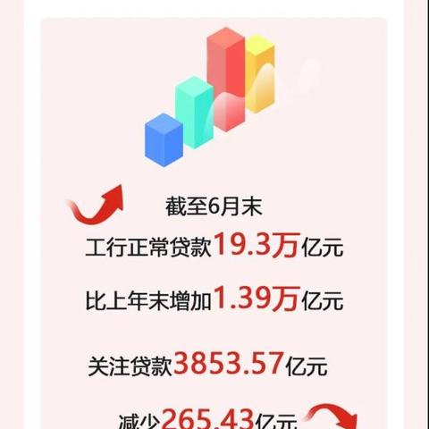 工行信用卡逾期1年，真的会被起诉上门吗？