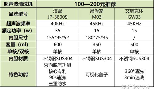 产检费用怎么报销？这份攻略让你少走弯路！