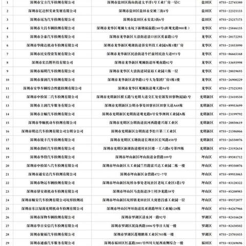 深圳车辆逾期年审一年，后果有多严重？资深律师为你揭秘