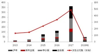 商誉怎么计算？企业并购中的隐形资产揭秘