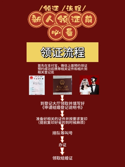 怎么结婚？一文读懂结婚的法律流程与注意事项