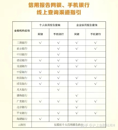 手机怎么查征信报告？一文教你轻松搞定！