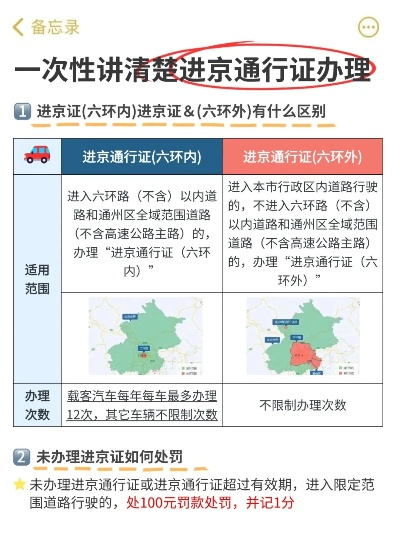 外地车进京证怎么办理？一文详解最新办理流程及注意事项